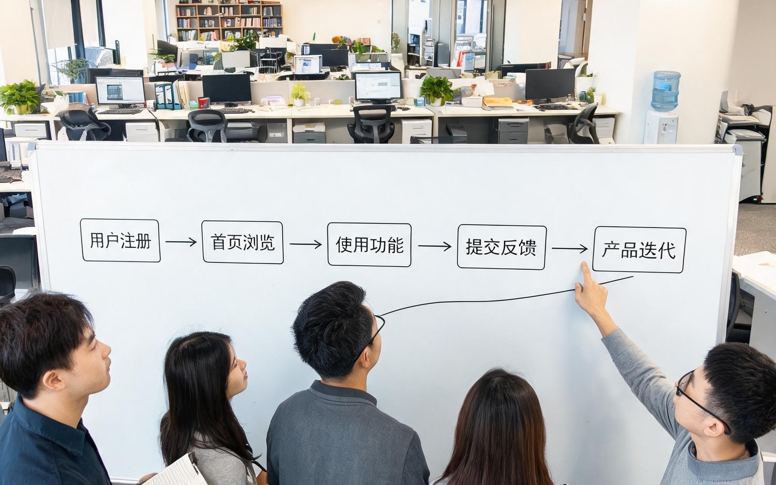 kaiyun开云团队在开放式办公室中讨论产品迭代，白板上画着用户流程图